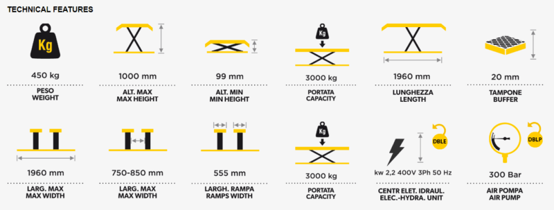 Double Lift Specs